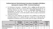 ΥΠΟΙΚ: Εκτέλεση Κρατικού Προϋπολογισμού Ιανουαρίου - Δεκεμβρίου 2016