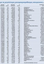 Oι 100 ξενοδοχειακές επιχειρήσεις με τις μεγαλύτερες μακροπρόθεσμες υποχρεώσεις