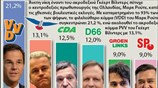 Νίκη Ρούτε στις ολλανδικές εκλογές