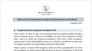 ΤτΕ: Μειώθηκαν στα 106,3 δισ. τα μη εξυπηρετούμενα ανοίγματα