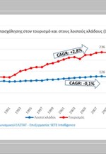 ΣΕΤΕ - Βασικά διαγράμματα