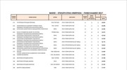 Πανελλαδικές 2017: Βάσεις - Επιλογή ΕΠΑΛ - Ημερήσια