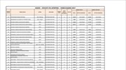 Πανελλαδικές 2017: Βάσεις - Επιλογή ΓΕΛ - Εσπερινά