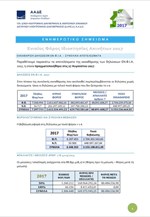 Aποτελέσματα εκκαθάρισης των δηλώσεων ΕΝ.Φ.Ι.Α. 2017