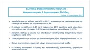 Τριμηνιαίο Δελτίο «Μακροοικονομικές και Δημοσιονομικές εξελίξεις»