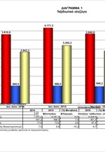 Eξελίξεις στο ταξιδιωτικό ισοζύγιο πληρωμών (Ιανουάριος - Ιούνιος 2017)