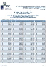 Φορολοταρία: Οι τυχεροί λαχνοί