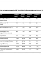 O πίνακας WEBOMETRICS για το 2018 (α΄ εξάμηνο)