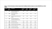 O πίνακας WEBOMETRICS για το 2018 (α΄ εξάμηνο)