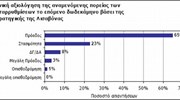 Αισιοδοξία για την πορεία των μεταρρυθμίσεων