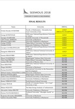 Μαθηματική Ολυμπιάδα ΝΑ Ευρώπης: Πέντε χρυσά μετάλλια για Έλληνες φοιτητές