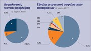Ενισχυμένο στα 16,8 δισ. ευρώ το ενεργητικό των ασφαλιστικών