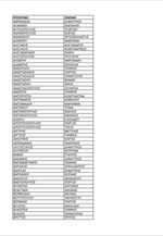 Η Κεντρική Πολιτική Επιτροπή του Κινήματος Αλλαγής