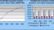 Ανοδική η πορεία της αγοράς έτοιμου φαγητού