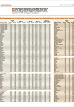 Πώς διαμορφώνεται το κατώτερο και το ανώτερο ποσό που θα καταβάλουν φέτος οι ιδιοκτήτες ακινήτων για τον ΕΝΦΙΑ
