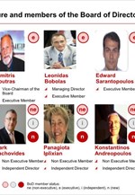 Developments continue in Ellaktor power struggle - full text