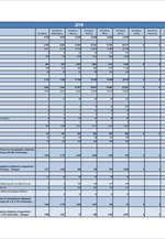 Χρονολογικές σειρές Iουνίου 2018