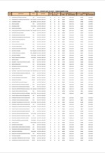 Βάσεις 10% Γενικού Λυκείου 2017