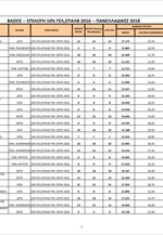 Βάσεις 10% Γενικού Λυκείου 2016