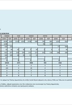 Aνατολικό Αιγαίο