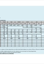 Εικόνα της κατάστασης στα νησιά του Αν.Αιγαίου