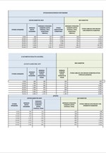 Πίνακες με παραδείγματα για μειώσεις έως 35% στις ασφαλιστικές εισφορές από το 2019