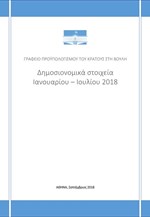 Δημοσιονομικά στοιχεία Ιανουαρίου-Ιουλίου 2018