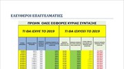 Παραδείγματα μειώσεων ασφαλιστικών εισφορών