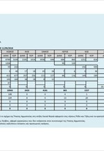 Εικόνα κατάστασης στο Ανατολικό Αιγαίο