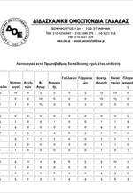 Λειτουργικά κενά Πρωτοβάθμιας Εκπαίδευσης σχολ. έτος 2018-2019