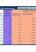 Παραδείγματα ελάφρυνσης εισφορών μη μισθωτών
