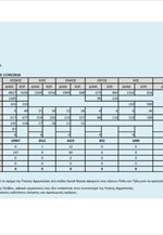 Εικόνα κατάστασης στο Ανατολικό Αιγαίο