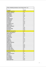 Τιμές ενοικίασης κατοικιών στην Αττική (ευρώ / τμ)