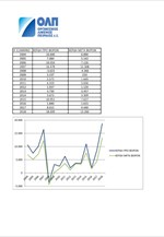 Κερδοφορία ΟΛΠ