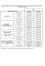 Βάσεις εισαγομένων στις Ακαδημίες Εμπορικού Ναυτικού έτους 2018-2019 Δεύτερης Γενικής Κατηγορίας