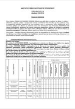 ΑΣΕΠ: Προκήρυξη για 118 θέσεις
