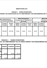 Έφεση εργοδοτών Επισιτιστικών Καταστημάτων