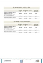 ΟΑΕΔ: Οι δείκτες ανεργίας τον Σεπτέμβριο