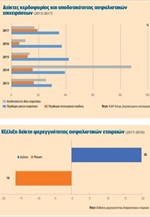 Σε ανοδική τροχιά η κερδοφορία και η αποδοτικότητα των ασφαλιστικών εταιρειών