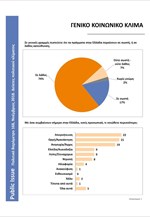 Public Issue - Πολιτικό Βαρόμετρο