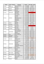 ΠΟΜΙΔΑ: Πίνακας κτηματολογικών γραφείων- ημερομηνιών λήξης προθεσμίας διεκδίκησης ακινήτων που έχουν καταχωρηθεί ως «αγνώστου ιδιοκτήτη»