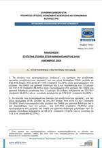 ΟΑΕΔ: Περισσότεροι οι εγγεγραμμένοι άνεργοι τον Δεκέμβριο