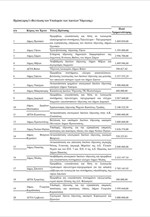 ΦιλόΔημος: Νέες Εντάξεις