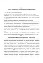 Σχέδιο νόμου για το Λύκειο και την πρόσβαση στην Τριτοβάθμια Εκπαίδευση