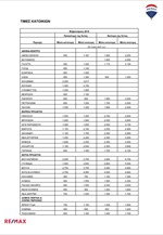 Πανελλαδική έρευνα της RE/MAX Ελλάς για τις τιμές ακινήτων έτους 2018