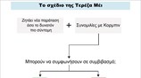 Brexit - Το σχέδιο της Τερέζα Μέι