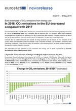 Στοιχεία Eurostat για εκπομπές ρύπων διοξειδίου του άνθρακα