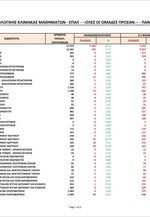 Στατιστικά Βαθμ. Μαθημάτων_ΕΠΑΛ-2019_ΠΑΝΩ ΚΑΤΩ ΑΠΟ ΤΗ ΒΑΣΗ