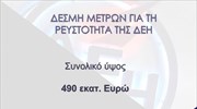 Δέσμη μέτρων για τη ρευστότητα της ΔΕΗ