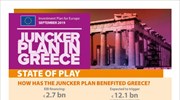Το σχέδιο Γιούνκερ φτάνει τα 433 δισ. ευρώ σε κινητοποίηση επενδύσεων σε ολόκληρη την ΕΕ – Πρώτη η Ελλάδα